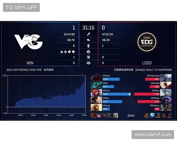 英雄联盟战术解析:V5战队如何构建高效反击体系与战略布局 英雄联盟战术解析:V5战队如何构建高效反击体系与战略布局