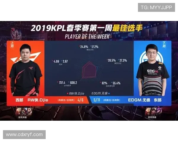 EDG在王者荣耀中的盯防策略分析与成败得失探讨 EDG在王者荣耀中的盯防策略分析与成败得失探讨