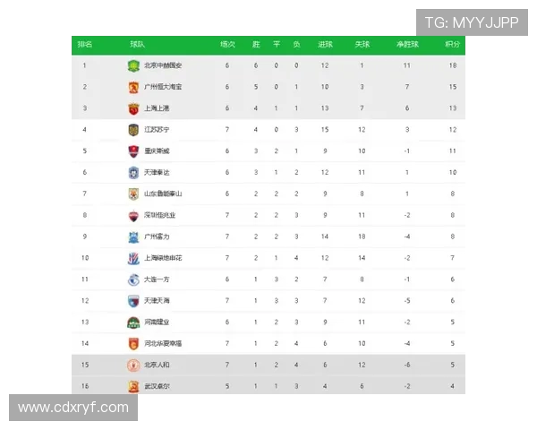 全明星赛最新积分榜揭晓EDG凭借77分稳居第一名