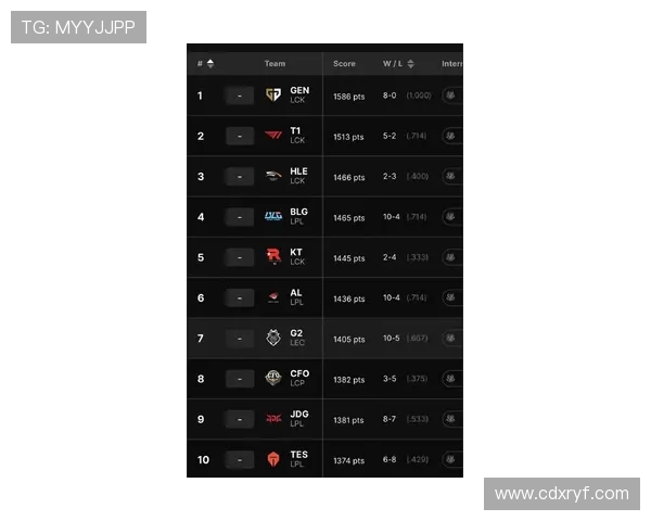 全球挑战赛最新积分榜IG战队以65分稳居第一名 全球挑战赛最新积分榜IG战队以65分稳居第一名